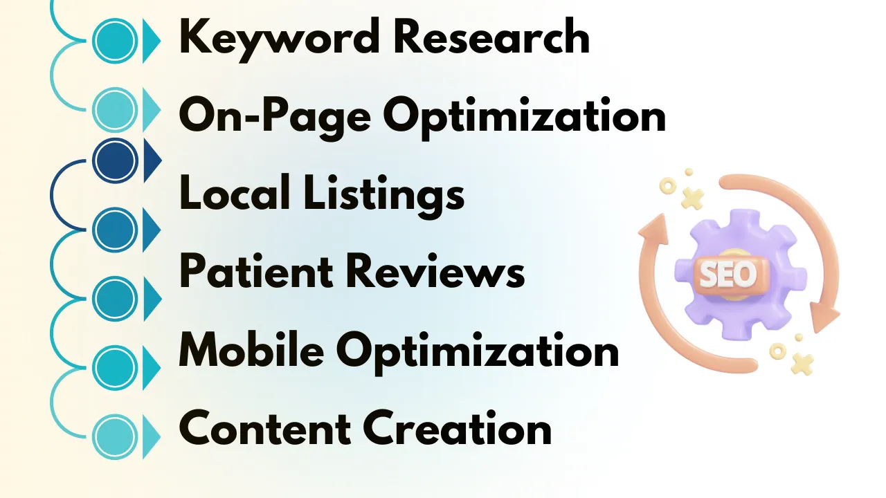 Key Components of Dental SEO