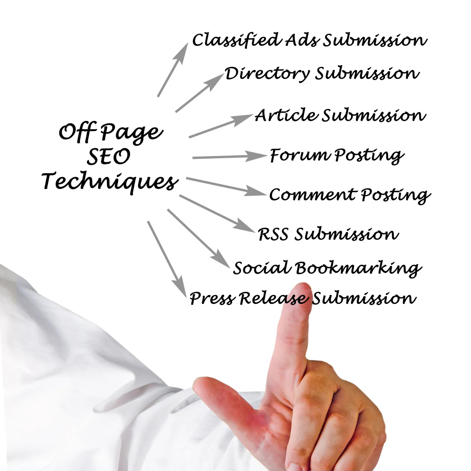 Off-Page SEO The Importance of Backlinks and Reputation Management