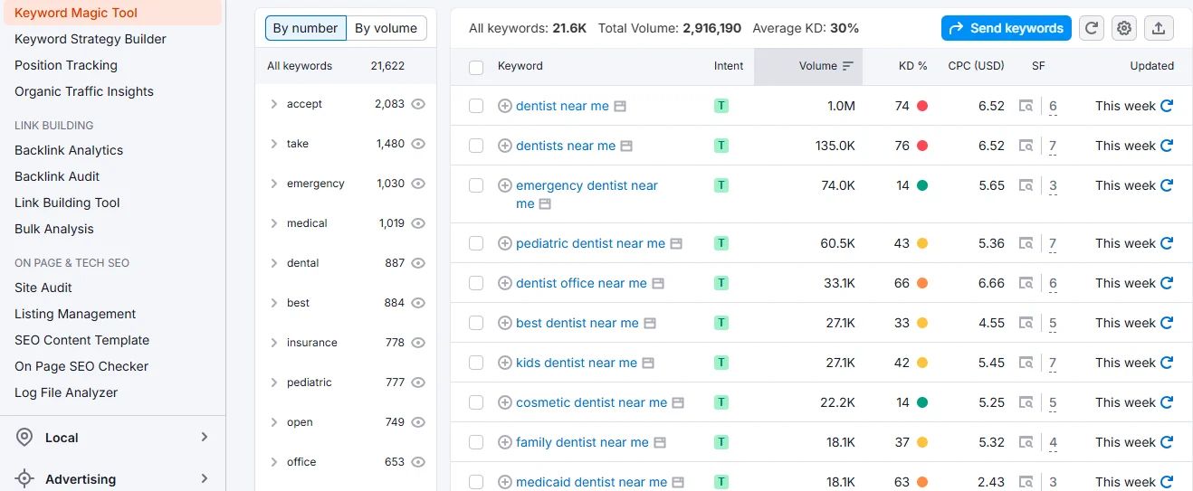 SEO for Dental Implants Targeting High-Value Keywords